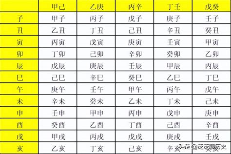 天干查詢|在线日期天干地支计算器